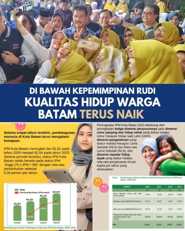 Terbukti Kinerjanya, Rudi Akan Tingkatkan Kualitas Hidup Warga Kepri
