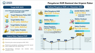 *UMKM Batam Naik Kelas, Kementerian  UMKM, BP Batam, dan BRI Perkuat Akses Permodalan dan Peluang Investasi di Batam*